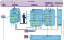 2. This diagram represents a complete mmWave imaging system. 2. This diagram represents a complete mmWave imaging system.