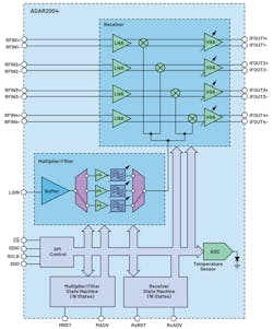 4. The ADAR2004 is a 10- to 40-GHz receiver. 4. The ADAR2004 is a 10- to 40-GHz receiver.