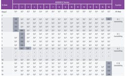 6. Here, 16 ADAR2001 transmitters are programmed for a channel sweep that’s driven by a single advance pulse. 6. Here, 16 ADAR2001 transmitters are programmed for a channel sweep that’s driven by a single advance pulse.