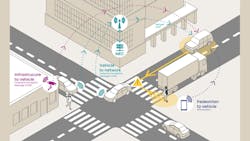 CEA-Leti scientists outlined their vision of how V2X technology might lead to a new era of cooperation between vehicles, making roads safer for all concerned. CEA-Leti scientists outlined their vision of how V2X technology might lead to a new era of cooperation between vehicles, making roads safer for all concerned.