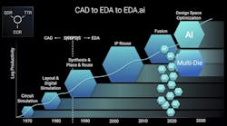 Promo Multi Die Synopsiys Web 651c619c0af37 Promo Multi Die Synopsiys Web 651c619c0af37