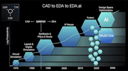 Promo Multi Die Synopsiys Web 651c619c0af37 Promo Multi Die Synopsiys Web 651c619c0af37