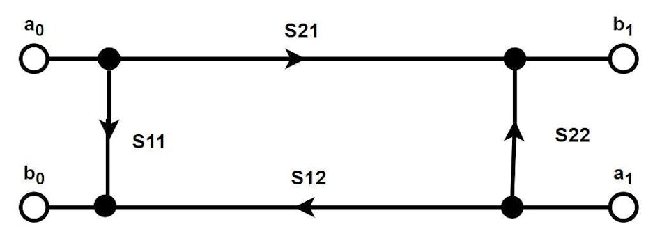 An Introduction to S-Parameter Network Flow Diagrams | Microwaves & RF