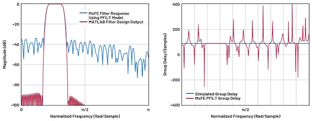 Easy Digital-Filter Applications for Not-So-Easy RF System Designs ...