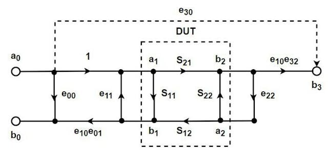 2. This diagram depicts the 6-term forward error model of the DUT.