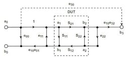 2. This diagram depicts the 6-term forward error model of the DUT. 2. This diagram depicts the 6-term forward error model of the DUT.
