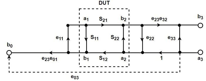 3. Shown is the 6-term reverse error model of the DUT.