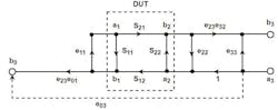 3. Shown is the 6-term reverse error model of the DUT. 3. Shown is the 6-term reverse error model of the DUT.