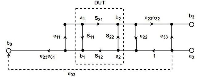 3. Shown is the 6-term reverse error model of the DUT.