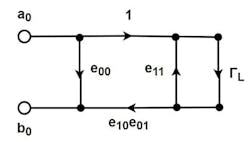 6. Shown here is a port bearing a load with reflection coefficient ΓL after a network defined by its S-parameters. 6. Shown here is a port bearing a load with reflection coefficient ΓL after a network defined by its S-parameters.