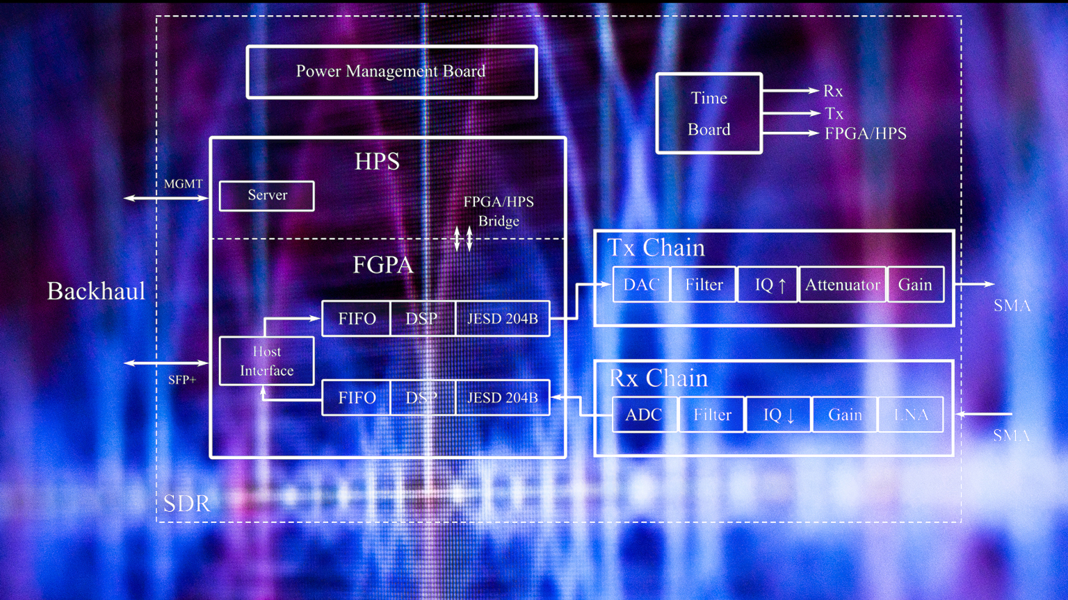 Soundwaves Dreamstime Rootstocks Promo 185240973 654956e9748b3