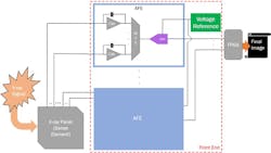 1. Shown is a simplified block diagram of an X-ray system front end. 1. Shown is a simplified block diagram of an X-ray system front end.