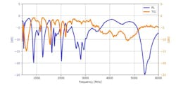 6. This shows the return loss (RL) and total isotropic gain (TIG) of the wideband paddle antenna as illustrated in Figure 3. The comparison between the RL and TIG indicates their inversely proportional behavior. 6. This shows the return loss (RL) and total isotropic gain (TIG) of the wideband paddle antenna as illustrated in Figure 3. The comparison between the RL and TIG indicates their inversely proportional behavior.