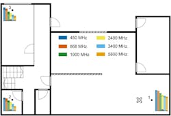 9. Shown is the floorplan of the ground floor illustrating the averaged RSSI for different transmitter locations, taken over the transmitted horizontal and vertical linear electromagnetic polarization. The transmitter locations are indicated with black dots. The receiver is indicated with a cross. 9. Shown is the floorplan of the ground floor illustrating the averaged RSSI for different transmitter locations, taken over the transmitted horizontal and vertical linear electromagnetic polarization. The transmitter locations are indicated with black dots. The receiver is indicated with a cross.