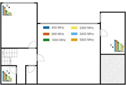10. This floorplan of the first floor illustrates the averaged RSSI for different transmitter locations, taken over the transmitted horizontal and vertical linear electromagnetic polarization. The transmitter locations are indicated with black dots. The receiver is located on the ground floor (Fig. 9). 10. This floorplan of the first floor illustrates the averaged RSSI for different transmitter locations, taken over the transmitted horizontal and vertical linear electromagnetic polarization. The transmitter locations are indicated with black dots. The receiver is located on the ground floor (Fig. 9).
