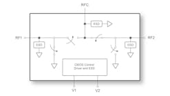 Automotive-Grade Ultra-Wideband RF Switch Uses Less Power, Offers High Isolation