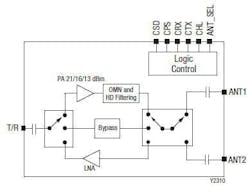 3. The SKY661122-11&apos;s circuitry enables RF inputs to be switched from a bypass path to a PA path or an LNA path.