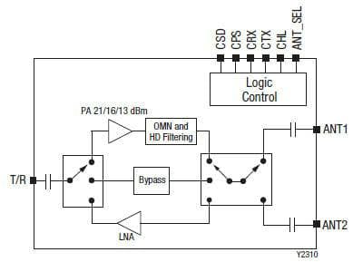 3. The SKY661122-11&apos;s circuitry enables RF inputs to be switched from a bypass path to a PA path or an LNA path.
