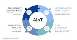 1. There are multiple aspects to edge computing, including connectivity and data mobility options. 1. There are multiple aspects to edge computing, including connectivity and data mobility options.