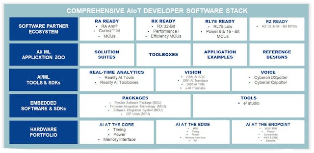 The Convergence of AI and IoT Needs a Multi-Layered Ecosystem ...