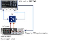 1. This setup for continuous-wave (CW) tests involves a VNA and power supply. 1. This setup for continuous-wave (CW) tests involves a VNA and power supply.