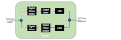 1. Shown is a block diagram of an analog TRM. 1. Shown is a block diagram of an analog TRM.