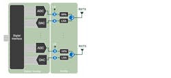 2. Here, two DTRMs are employed in an AESA. 2. Here, two DTRMs are employed in an AESA.