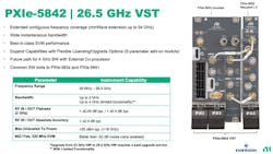 3. Capable of RF measurements from 30 MHz to 26.5/54 GHz, the PXIe-5842 VST has options for 2 and 4 GHz of instantaneous bandwidth. 3. Capable of RF measurements from 30 MHz to 26.5/54 GHz, the PXIe-5842 VST has options for 2 and 4 GHz of instantaneous bandwidth.