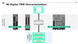 4. This single-chassis solution fits complex measurement requirements for mixed signal digital/RF DTRMs.