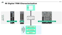 4. This single-chassis solution fits complex measurement requirements for mixed signal digital/RF DTRMs. 4. This single-chassis solution fits complex measurement requirements for mixed signal digital/RF DTRMs.
