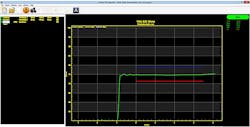 2. An impedance measurement from a VNA with Delta-L software installed is leveraged to ensure PCB compliance.