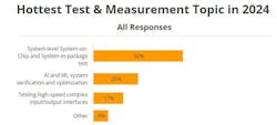 The responses provided by Microwaves & RF’s Quick Poll were interesting and informative. The responses provided by Microwaves & RF’s Quick Poll were interesting and informative.