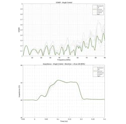 2. These graphs show the measured nominal VSWR (left) and impedance performance (right) of a correctly aligned compression-mount connector. 2. These graphs show the measured nominal VSWR (left) and impedance performance (right) of a correctly aligned compression-mount connector.