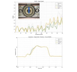 4. Forward misalignment (gold trace) shows a significant impact on VSWR performance vs. nominal (green trace). The impedance trace (right) is slightly more capacitive than nominal. 4. Forward misalignment (gold trace) shows a significant impact on VSWR performance vs. nominal (green trace). The impedance trace (right) is slightly more capacitive than nominal.