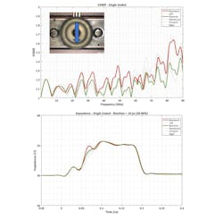 5. Backward misalignment also shows a significant impact on VSWR performance vs. nominal (green trace). The impedance trace (right) is noticeably more inductive at the connector-to-board transition. 5. Backward misalignment also shows a significant impact on VSWR performance vs. nominal (green trace). The impedance trace (right) is noticeably more inductive at the connector-to-board transition.
