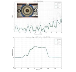6. Rotational misalignment (aqua trace) had minimal impact on connector performance in this study. 6. Rotational misalignment (aqua trace) had minimal impact on connector performance in this study.