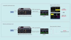 66143f5ecbaef7001ed98228 Txrx Phy Rf Performance Testing 66143f5ecbaef7001ed98228 Txrx Phy Rf Performance Testing