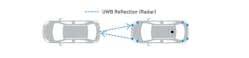 4. Short-range radar detection using UWB.