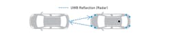 4. Short-range radar detection using UWB. 4. Short-range radar detection using UWB.