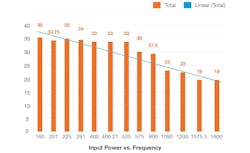 2. New high-power SAW filter power-input-handling capabilities vs. center frequency. 2. New high-power SAW filter power-input-handling capabilities vs. center frequency.