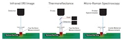 3. These diagrams outline IR imaging, thermoreflectance, and micro-Raman thermal measurement methodologies. 3. These diagrams outline IR imaging, thermoreflectance, and micro-Raman thermal measurement methodologies.