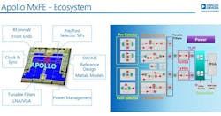 ADI's Apollo MxFE mixed-signal front end will be demonstrated in a variety of contexts at IMS 2024. ADI's Apollo MxFE mixed-signal front end will be demonstrated in a variety of contexts at IMS 2024.