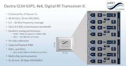 Jariet's Electra family of transceiver ICs includes the Electra-Q, a 64-GS/s device with up to 6.4 GHz of instantaneous bandwidth. Jariet's Electra family of transceiver ICs includes the Electra-Q, a 64-GS/s device with up to 6.4 GHz of instantaneous bandwidth.