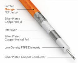 Samtec's Nitrowave coaxial cable sports next-generation shielding, an interlayer, and a colorful orange jacket. Samtec's Nitrowave coaxial cable sports next-generation shielding, an interlayer, and a colorful orange jacket.