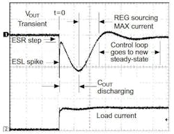 1. Fast load transitions cause large voltage transients in the main voltage supply line.