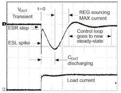 1. Fast load transitions cause large voltage transients in the main voltage supply line. 1. Fast load transitions cause large voltage transients in the main voltage supply line.