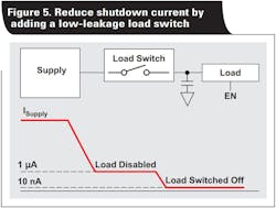 3. A load switch like the TPS22916 can reduce current consumption to as low as 10 nA.