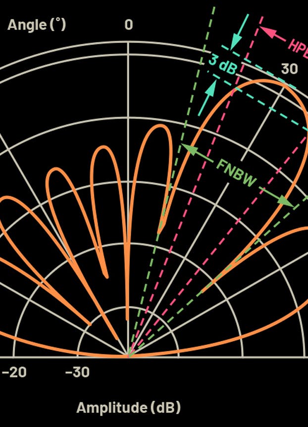 July 15, 2024 - MWRF Today cover image