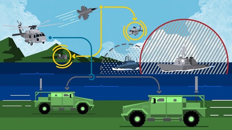 1. Electronic attack (EA), electronic protect (EP), and electronic-warfare support (ES) are terms given to the use of electromagnetic energy to attack or defend a target.