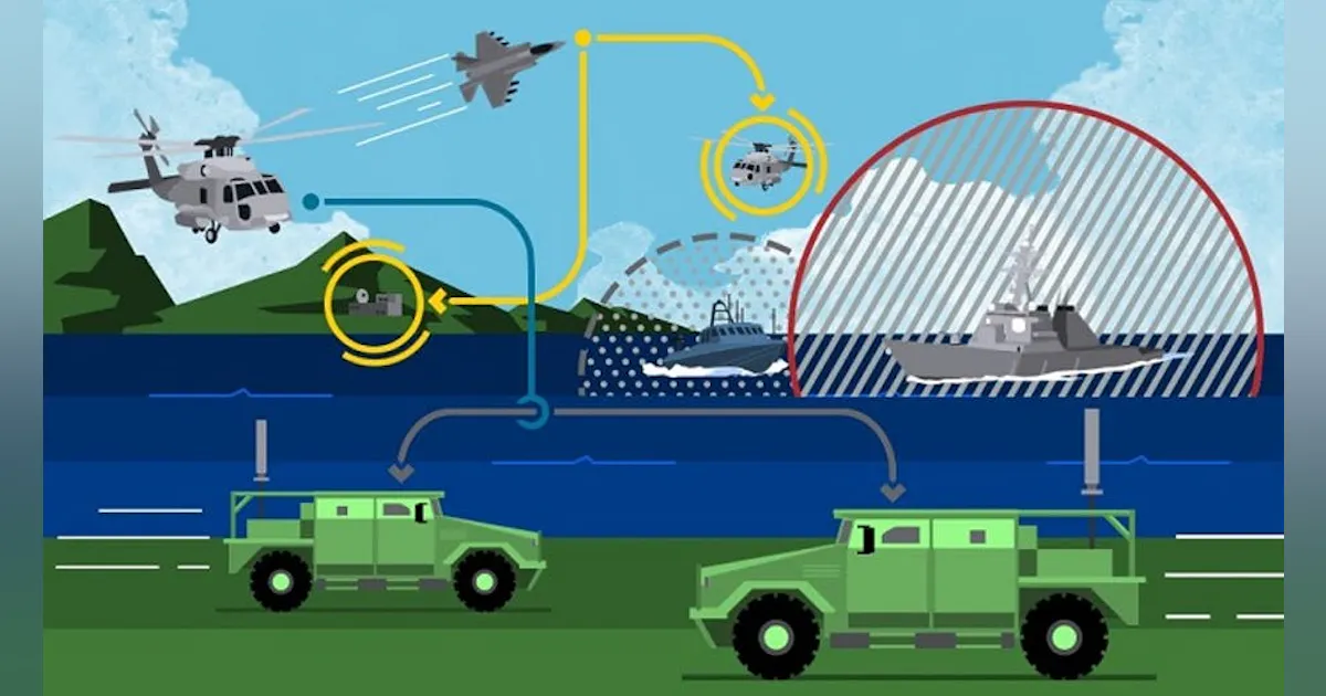 Strengthening Electronic-Warfare Systems with Cybersecurity Measures ...